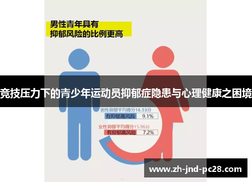 竞技压力下的青少年运动员抑郁症隐患与心理健康之困境 竞技压力下的青少年运动员抑郁症隐患与心理健康之困境