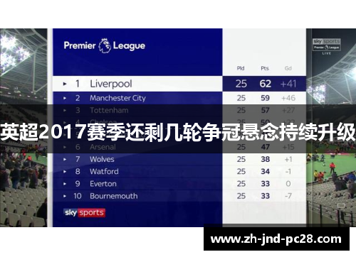 英超2017赛季还剩几轮争冠悬念持续升级 英超2017赛季还剩几轮争冠悬念持续升级
