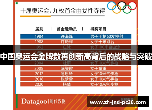 中国奥运会金牌数再创新高背后的战略与突破 中国奥运会金牌数再创新高背后的战略与突破